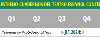 ESTRENO-CUADERNOS DEL TEATRO ESPANOL CONTEMPORANEO - WoS Journal Info