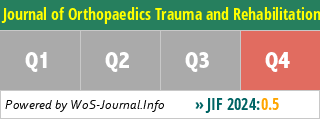 Journal of Orthopaedics Trauma and Rehabilitation - WoS Journal Info
