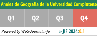Anales de Geografia de la Universidad Complutense - WoS Journal Info