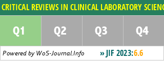 CRITICAL REVIEWS IN CLINICAL LABORATORY SCIENCES - WoS Journal Info