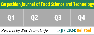Carpathian Journal of Food Science and Technology - WoS Journal Info