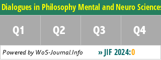 Dialogues in Philosophy Mental and Neuro Sciences - WoS Journal Info