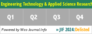 Engineering Technology & Applied Science Research - WoS Journal Info