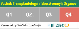 Vestnik Transplantologii i Iskusstvennyh Organov - WoS Journal Info