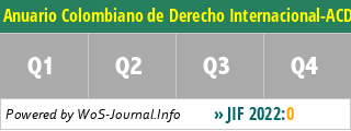 Anuario Colombiano de Derecho Internacional-ACDI - WoS Journal Info