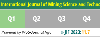 International Journal of Mining Science and Technology - WoS Journal Info