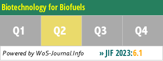 Biotechnology for Biofuels - WoS Journal Info