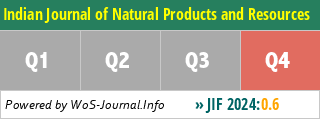 Indian Journal of Natural Products and Resources - WoS Journal Info