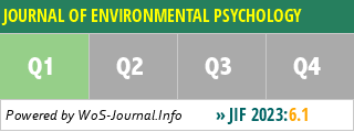 JOURNAL OF ENVIRONMENTAL PSYCHOLOGY - WoS Journal Info