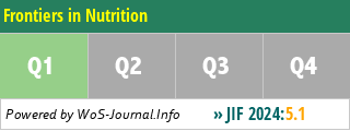 Frontiers in Nutrition - WoS Journal Info