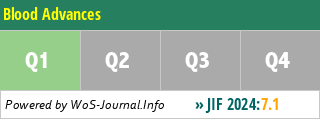 Blood Advances - WoS Journal Info