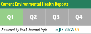 Current Environmental Health Reports - WoS Journal Info
