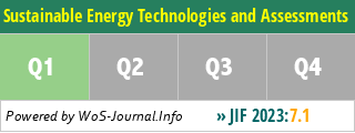 Sustainable Energy Technologies and Assessments - WoS Journal Info