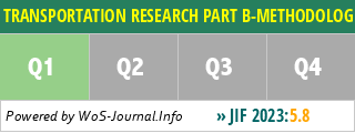 TRANSPORTATION RESEARCH PART B-METHODOLOGICAL - WoS Journal Info