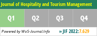 Journal of Hospitality and Tourism Management - WoS Journal Info