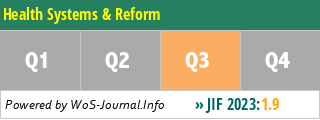 Health Systems & Reform - WoS Journal Info