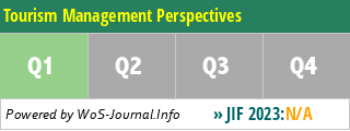 Tourism Management Perspectives - WoS Journal Info