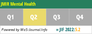 JMIR Mental Health - WoS Journal Info