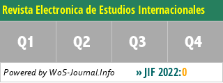 Revista Electronica de Estudios Internacionales - WoS Journal Info