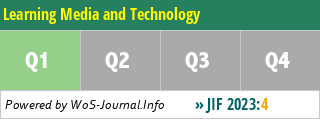 Learning Media and Technology - WoS Journal Info