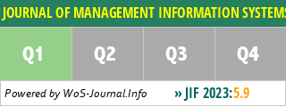 JOURNAL OF MANAGEMENT INFORMATION SYSTEMS - WoS Journal Info