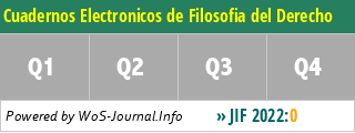 Cuadernos Electronicos de Filosofia del Derecho - WoS Journal Info