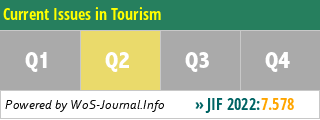 Current Issues in Tourism - WoS Journal Info