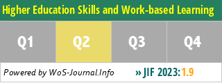 Higher Education Skills and Work-based Learning - WoS Journal Info