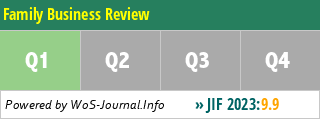 Family Business Review - WoS Journal Info
