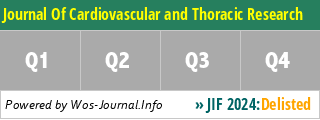 Journal Of Cardiovascular and Thoracic Research - WoS Journal Info