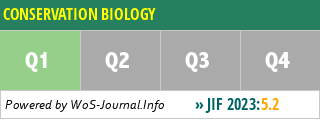 CONSERVATION BIOLOGY - WoS Journal Info