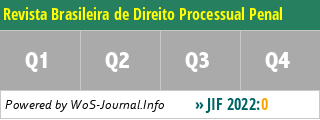 Revista Brasileira de Direito Processual Penal - WoS Journal Info