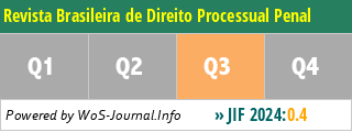 Revista Brasileira de Direito Processual Penal - WoS Journal Info