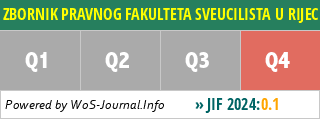 ZBORNIK PRAVNOG FAKULTETA SVEUCILISTA U RIJECI - WoS Journal Info