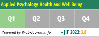 Applied Psychology-Health and Well Being - WoS Journal Info