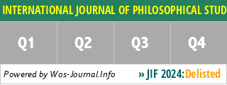 INTERNATIONAL JOURNAL OF PHILOSOPHICAL STUDIES - WoS Journal Info