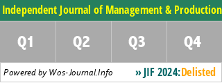 Independent Journal of Management & Production - WoS Journal Info