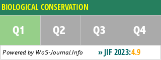 BIOLOGICAL CONSERVATION - WoS Journal Info