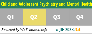 Child and Adolescent Psychiatry and Mental Health - WoS Journal Info