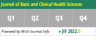 Journal of Basic and Clinical Health Sciences - WoS Journal Info