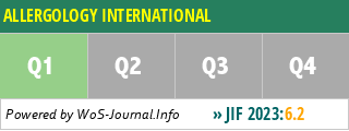 ALLERGOLOGY INTERNATIONAL - WoS Journal Info