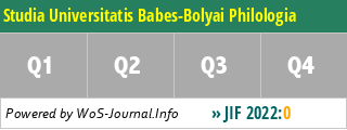 Studia Universitatis Babes-Bolyai Philologia - WoS Journal Info