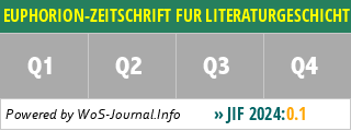 EUPHORION-ZEITSCHRIFT FUR LITERATURGESCHICHTE - WoS Journal Info