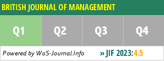 BRITISH JOURNAL OF MANAGEMENT - WoS Journal Info