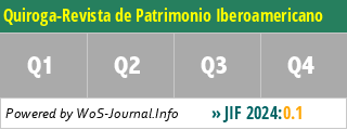 Quiroga-Revista de Patrimonio Iberoamericano - WoS Journal Info
