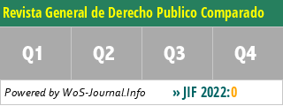 Revista General de Derecho Publico Comparado - WoS Journal Info
