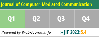 Journal of Computer-Mediated Communication - WoS Journal Info
