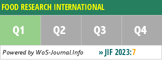 FOOD RESEARCH INTERNATIONAL - WoS Journal Info