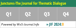 Junctures-The Journal for Thematic Dialogue - WoS Journal Info