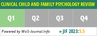 CLINICAL CHILD AND FAMILY PSYCHOLOGY REVIEW - WoS Journal Info